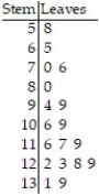 Determine the original set of data. - Legend: 8 represents 5. 8