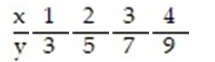<strong>Find the standard error of estimate, , for the data below, given that = 2x + 1. </strong> A) 0 B) 2 C) 1 D) 3
