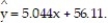 <strong>The data below are the final exam scores of 10 randomly selected engineering students and the number of hours they slept the night before the exam. Find the standard error of estimate, , given that </strong> A) 8.912 B) 7.913 C) 9.875 D) 6.305