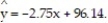 <strong>The data below are the number of absences and the final grades of 9 randomly selected students in an engineering class. Find the standard error of estimate, , given that </strong> A) 3.876 B) 4.531 C) 1.798 D) 2.160