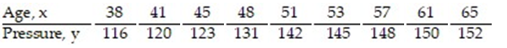 <strong>The data below are the ages and systolic blood pressures (measured in millimeters of mercury) of 9 randomly selected adults.Construct a 95% confidence interval about the slope of the true least-squares regression line, for the data below, given that </strong> A) (-8.443, 11.419) B) (1.098, 1.877) C) (1.175, 1.801) D) (1.108, 1.868)