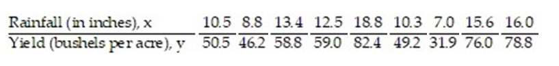 <strong>In an area of Russia, records were kept on the relationship between the rainfall (in inches) and the yield of wheat (bushels per acre). Construct a 95% confidence interval about the mean value of y, the yield, given inches, and </strong> A) (39.86, 65.98) B) (43.56, 61.32) C) (40.54 , 64.15) D) (49.41, 55.47)