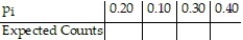 <strong>Determine the expected counts for each outcome.n = 400 </strong> A) B) C) D)