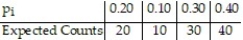 <strong>Determine the expected counts for each outcome.n = 400 </strong> A) B) C) D)