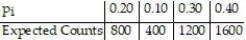 <strong>Determine the expected counts for each outcome.n = 400 </strong> A) B) C) D)