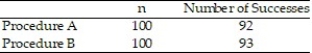 <strong>Two surgical procedures are widely used to treat a certain type of cancer. To compare the success rates of the two procedures, random samples of the two types of surgical patients were obtained and the numbers of patients who showed no recurrence of the disease after a 1-year period were recorded. The data are shown in the table. How large a sample would be necessary in order to estimate the difference in the true success rates to within 0.10 with 95% reliability? </strong> A) = =37 B) = =27 C) = =192 D) = =54