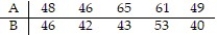 <strong>Data sets A and B are dependent. Find . Assume that the paired data came from a population that is normally distributed.</strong> A) -5.1 B) 25.2 C) 33.1 D) 9.0
