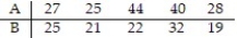 <strong>Data sets A and B are dependent. Find . Assume that the paired data came from a population that is normally distributed.</strong> A) 5.6 B) 8.9 C) 7.8 D) 6.8