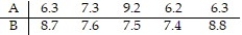 <strong>Data sets A and B are dependent. Find . Assume that the paired data came from a population that is normally distributed.</strong> A) 1.73 B) 1.21 C) 1.89 D) 1.32