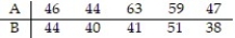 Data sets A and B are dependent. Test the claim that = 0. Use α = 0.05. Assume that the paired data came from a population that is normally distributed.