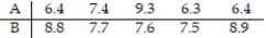 Data sets A and B are dependent. Test the claim that =0. Use α = 0.01. Assume that the paired data came from a population that is normally distributed.