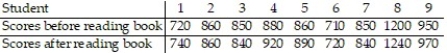 Nine students took the SAT. Their scores are listed below. Later on, they read a book on test preparation and retook the SAT. Their new scores are listed below. Test the claim that the book had no effect on their scores. Use α = 0.05. Assume that the distribution is normally distributed.