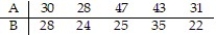 <strong>Construct a 95% confidence interval for data sets A and B. Data sets A and B are dependent. Assume that the paired data came from a population that is normally distributed.</strong> A) (-0.696, 18.700) B) (-15.341, 15.431) C) (-0.113, 12.761) D) (-1.324, 8.981)