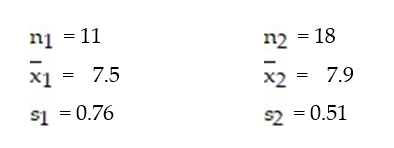 <strong>Find the test statistic, t, to test the hypothesis that ? . Two samples are randomly selected and come from populations that are normal. The sample statistics are given below. </strong> A) -1.821 B) -2.123 C) -1.326 D) -1.546