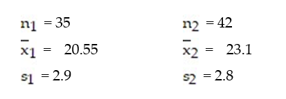 Test the hypothesis that < . Two samples are randomly selected from each population. The sample statistics are given below. Use α = 0.05.