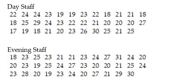 A university wanted to see whether there was a significant difference in age between its day staff and evening staff. A random sample of 35 staff members is selected from each group. The data are given below. Test the hypothesis that there is no difference in age between the two groups. Use α = 0.05.