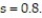 Use a t-test to test the claim μ ≤ 5.7 at α = 0.05, given the sample statistics n = 15, , and Round the test statistic to the nearest thousandth.