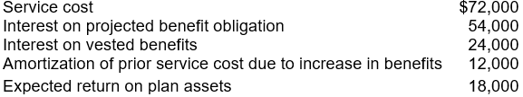 <strong>Presented below is pension information related to Tyler, Inc. for the year 2008: The amount of pension expense to be reported for 2008 is</strong> A) $108,000. B) $144,000. C) $162,000. D) $120,000.