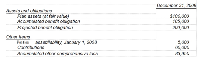 <strong>The following information for Monroe Enterprises is given below: There were no actuarial gains or losses at January 1, 2008. The average remaining service life of employees is 10 years. -What is the pension expense that Monroe Enterprises should report for 2008?</strong> A) $86,050 B) $110,000 C) $60,000 D) $83,950