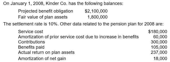 <strong> -The balance of the projected benefit obligation at December 31, 2008 is</strong> A) $2,685,000. B) $2,385,000. C) $2,355,000. D) $2,337,000.