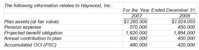 <strong> -The amount reported as the liability for pensions on the December 31, 2007 balance sheet is</strong> A) $0. B) $30,000. C) $360,000. D) $390,000.