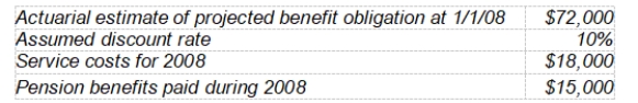 <strong>The following information pertains to Mellon Co.'s pension plan: If no change in actuarial estimates occurred during 2008, Mellon's projected benefit obligation at December 31, 2008 was</strong> A) $64,200. B) $75,000. C) $79,200. D) $82,200.