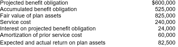 <strong>Reser Corp., a company whose stock is publicly traded, provides a noncontributory defined-benefit pension plan for its employees. The company's actuary has provided the following information for the year ended December 31, 2008: The market -related asset value equals the fair value of plan assets. No contributions have been made for 2008 pension cost. In its December 31, 2008 balance sheet, Reser should report a(n)</strong> A) $600,000 pension liability. B) $824,000 pension asset. C) $225,000 pension asset. D) $525,000 pension liability.