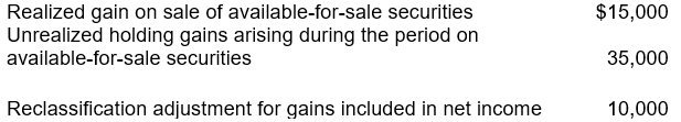 <strong>The following information relates to Vernon Company for 2008: Vernon's 2008 other comprehensive income is</strong> A) $25,000. B) $40,000. C) $50,000. D) $60,000.