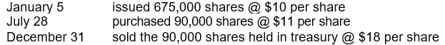 <strong>Trent Corporation was organized on January 1, 2008, with an authorization of 1,200,000 shares of common stock with a par value of $6 per share. During 2008, the corporation had the following capital transactions: Trent used the cost method to record the purchase and reissuance of the treasury shares. What is the total amount of additional paid-in capital as of December 31, 2008?</strong> A) $0 B) $2,070,000 C) $2,700,000 D) $3,330,000