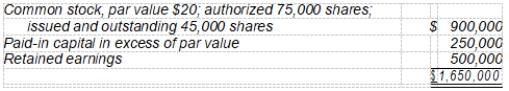 <strong>Presented below is the stockholders' equity section of Mead Corporation at December 31, 2007: During 2008, the following transactions occurred relating to stockholders' equity: 3,000 shares were reacquired at $28 per share. 3,000 shares were reacquired at $35 per share. 1,800 shares of treasury stock were sold at $30 per share. For the year ended December 31, 2008, Mead reported net income of $450,000. Assuming Mead accounts for treasury stock under the cost method, what should it report as total stockholders' equity on its December 31, 2008, balance sheet?</strong> A) $1,965,000 B) $1,961,400 C) $1,957,800 D) $1,515,000