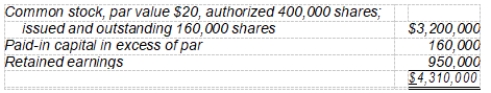<strong>The stockholders' equity of Benton Company at July 31, 2008 is presented below: On August 1, 2008, the board of directors of Benton declared a 15% stock dividend on common stock, to be distributed on September 15th. The market price of Benton's common stock was $35 on August 1, 2008, and $38 on September 15, 2008. What is the amount of the debit to retained earnings as a result of the declaration and distribution of this stock dividend?</strong> A) $800,000 B) $840,000 C) $912,000 D) $600,000