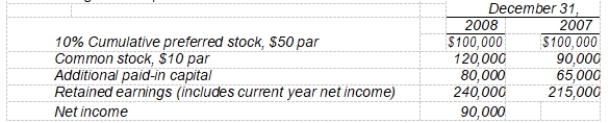 <strong>The following data are provided: Additional information: On May 1, 2008, 3,000 shares of common stock were issued. The preferred dividends were not declared during 2008. The market price of the common stock was $50 at December 31, 2008. -The rate of return on common stock equity for 2008 is</strong> A) 90 ÷ 400. B) 90 ÷ 440. C) 80 ÷ 400. D) 80 ÷ 440.