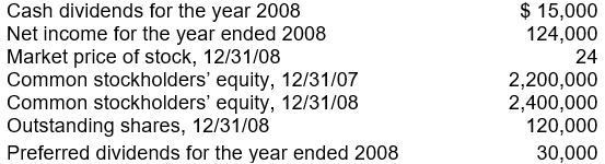 <strong>Winger Corporation had the following information in its financial statements for the year ended 2007 and 2008: -What is the payout ratio for Winger Corporation for the year ended 2008?</strong> A) 12.1% B) 16.0% C) 36.3% D) 41.3%