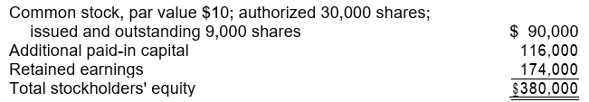 <strong>On December 31, 2007, the stockholders' equity section of Clark, Inc., was as follows: On March 31, 2008, Clark declared a 10% stock dividend, and accordingly 900 additional shares were issued, when the fair market value of the stock was $18 per share. For the three months ended March 31, 2008, Clark sustained a net loss of $32,000. The balance of Clark's retained earnings as of March 31, 2008, should be</strong> A) $125,800. B) $133,000. C) $134,800. D) $142,000.