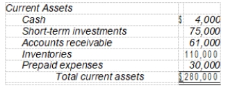 <strong>Presented below is information available for Norton Company. Total current liabilities are $120,000. The acid-test ratio for Norton is</strong> A) 2.33 to 1. B) 2.08 to 1. C) 1.17 to 1. D) .54 to 1.