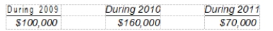 <strong>Dexter Co. sells major household appliance service contracts for cash. The service contracts are for a one-year, two-year, or three-year period. Cash receipts from contracts are credited to unearned service contract revenues. This account had a balance of $480,000 at December 31, 2008 before year-end adjustment. Service contract costs are charged as incurred to the service contract expense account, which had a balance of $120,000 at December 31, 2008. Outstanding service contracts at December 31, 2008 expire as follows: What amount should be reported as unearned service contract revenues in Dexter's December 31, 2008 balance sheet?</strong> A) $360,000 B) $330,000 C) $240,000 D) $220,000