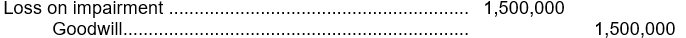 <strong>In 2005, Hume, Inc. purchased Rousseau Metals for $3 million. At December 31, 2008, the Rousseau division reported net assets of $3,300,000 (including $1,700,000 of goodwill). Hume reviewed the Rousseau division and determined that expected net future cash flows equal $2,500,000 and the fair value is estimated to be only $1,800,000. What entry should Hume record concerning the Rousseau division on December 31, 2008?</strong> A) No entry is needed. B) C) D)