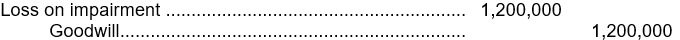 <strong>In 2005, Hume, Inc. purchased Rousseau Metals for $3 million. At December 31, 2008, the Rousseau division reported net assets of $3,300,000 (including $1,700,000 of goodwill). Hume reviewed the Rousseau division and determined that expected net future cash flows equal $2,500,000 and the fair value is estimated to be only $1,800,000. What entry should Hume record concerning the Rousseau division on December 31, 2008?</strong> A) No entry is needed. B) C) D)