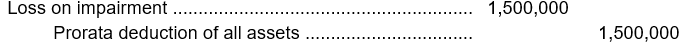 <strong>In 2005, Hume, Inc. purchased Rousseau Metals for $3 million. At December 31, 2008, the Rousseau division reported net assets of $3,300,000 (including $1,700,000 of goodwill). Hume reviewed the Rousseau division and determined that expected net future cash flows equal $2,500,000 and the fair value is estimated to be only $1,800,000. What entry should Hume record concerning the Rousseau division on December 31, 2008?</strong> A) No entry is needed. B) C) D)