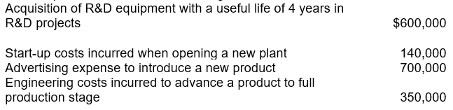 <strong>MaBelle Corporation incurred the following costs in 2008: What amount should MaBelle record as research & development expense in 2008?</strong> A) $500,000 B) $640,000 C) $950,000 D) $1,340,000
