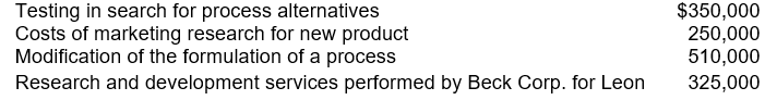 <strong>During 2008, Leon Co. incurred the following costs: In Leon's 2008 income statement, research and development expense should be</strong> A) $510,000. B) $835,000. C) $1,185,000. D) $1,435,000.