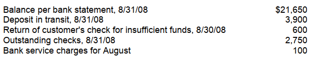<strong>In preparing its August 31, 2008 bank reconciliation, Adel Corp. has available the follow-ing information:   At August 31, 2008, Adel's correct cash balance is</strong> A) $22,800 B) $22,200 C) $22,100 D) $20,500 <div style=padding-top: 35px> 