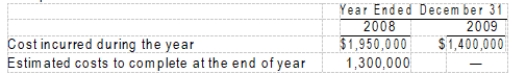 <strong>Parker Construction Co. uses the percentage-of-completion method. In 2008, Parker began work on a contract for $5,500,000; it was completed in 2009. The following cost data pertain to this contract: The amount of gross profit to be recognized on the income statement for the year ended December 31, 2009 is</strong> A) $800,000. B) $860,000. C) $900,000. D) $2,150,000.