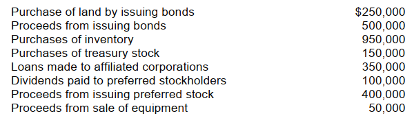 <strong>Lange Co. provided the following information on selected transactions during 2009: -The net cash provided (used) by investing activities during 2009 is</strong> A) $50,000. B) $(300,000). C) $(550,000). D) $(1,250,000).