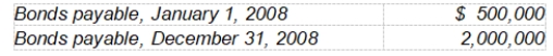 <strong>The following information was taken from the 2008 financial statements of Sawyer Corporation: During 2008 • A $450,000 payment was made to retire bonds payable with a face amount of $500,000. • Bonds payable with a face amount of $200,000 were issued in exchange for equipment. In its statement of cash flows for the year ended December 31, 2008, what amount should Sawyer report as proceeds from issuance of bonds payable?</strong> A) $1,500,000 B) $1,750,000 C) $1,800,000 D) $2,200,000