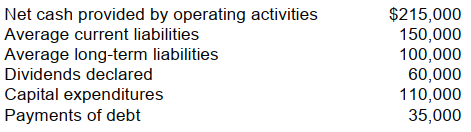 <strong>Joe Novak Corporation reports the following information: -Joe Novak's current cash debt coverage ratio is</strong> A) 0.86. B) 1.43. C) 2.15. D) 4.78.