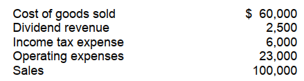 <strong>For Garret Wolfe Company, the following information is available: -In Garret Wolfe's single-step income statement, gross profit</strong> A) should not be reported. B) should be reported at $13,500. C) should be reported at $40,000. D) should be reported at $42,500.