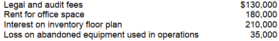 <strong>The following items were among those that were reported on Nen Co.'s income statement for the year ended December 31, 2008: The office space is used equally by Nen's sales and accounting departments. What amount of the above-listed items should be classified as general and administrative expenses in Nen's multiple-step income statement?</strong> A) $220,000 B) $255,000 C) $310,000 D) $430,000