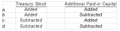 How are the following items handled in computing the total stockholders' equity section of the balance sheet?