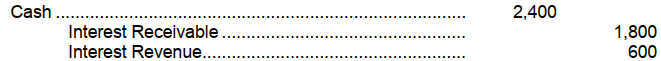<strong>A company receives interest on a $30,000, 8%, 5-year note receivable each April 1. At December 31, 2007, the following adjusting entry was made to accrue interest receivable: -Assuming that the company does not use reversing entries, what entry should be made on April 1, 2008 when the annual interest payment is received?</strong> A) B) C) D)